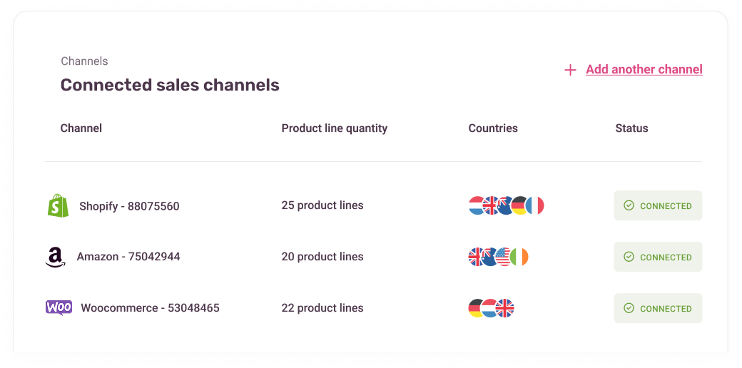 integrations