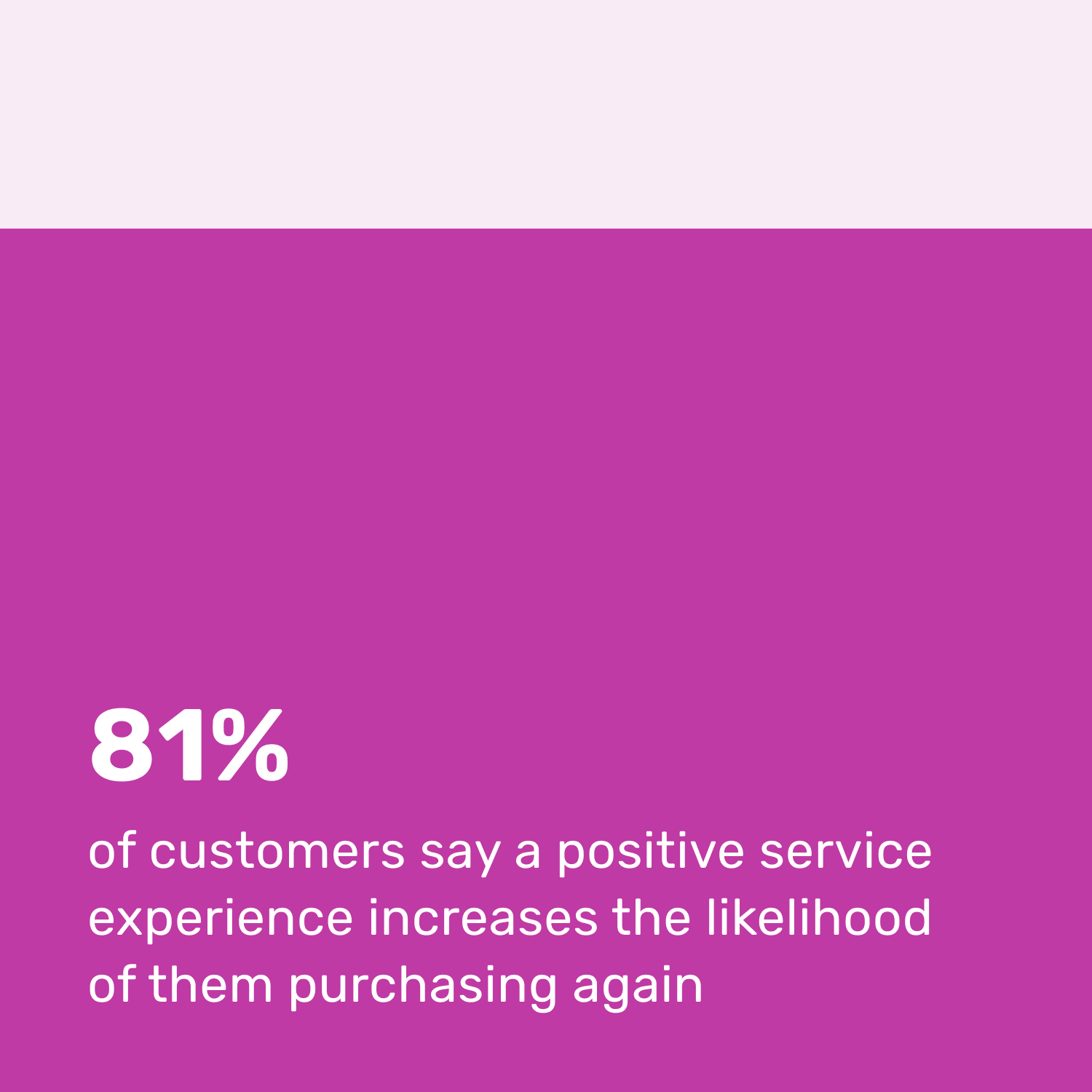 81-percent-of-customers
