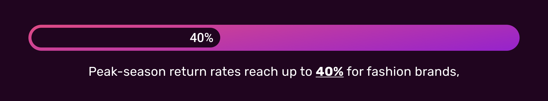 40%-statistic