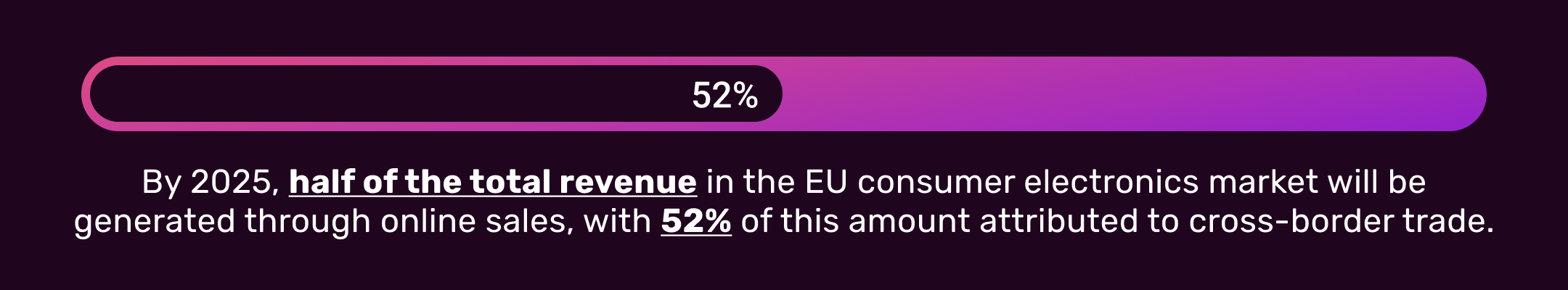 52%-statistic