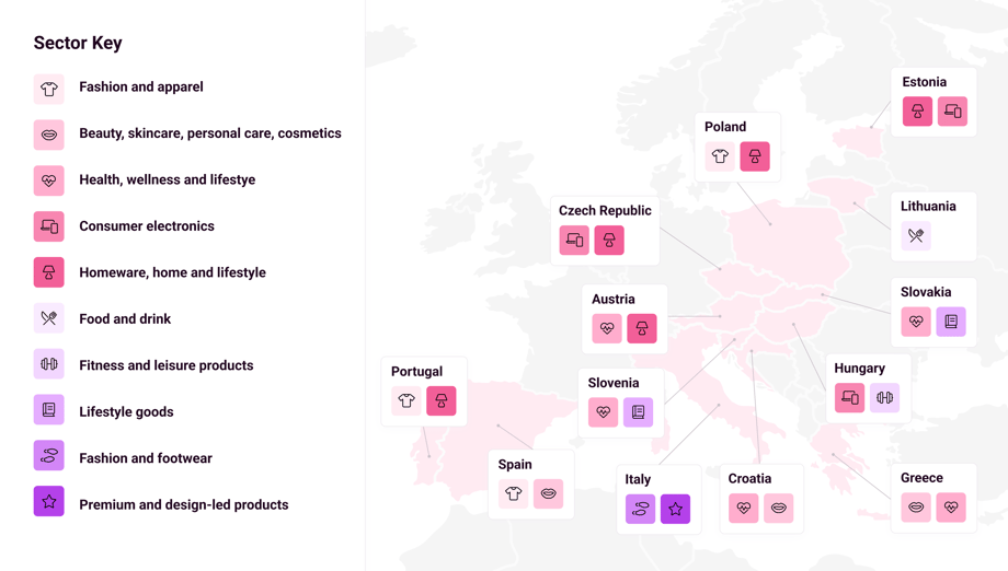 Countries to prioritise based on online sector