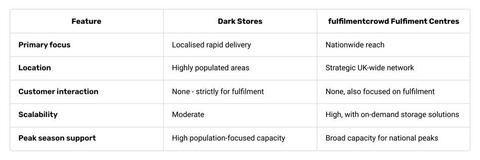 Dark-store-comparison-table-1