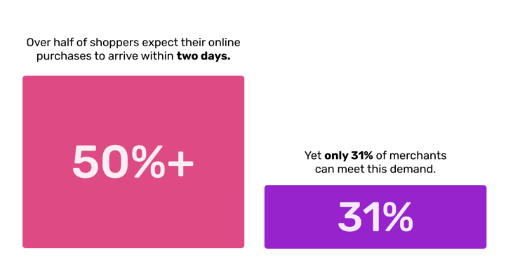 Delivery-infographic (4)