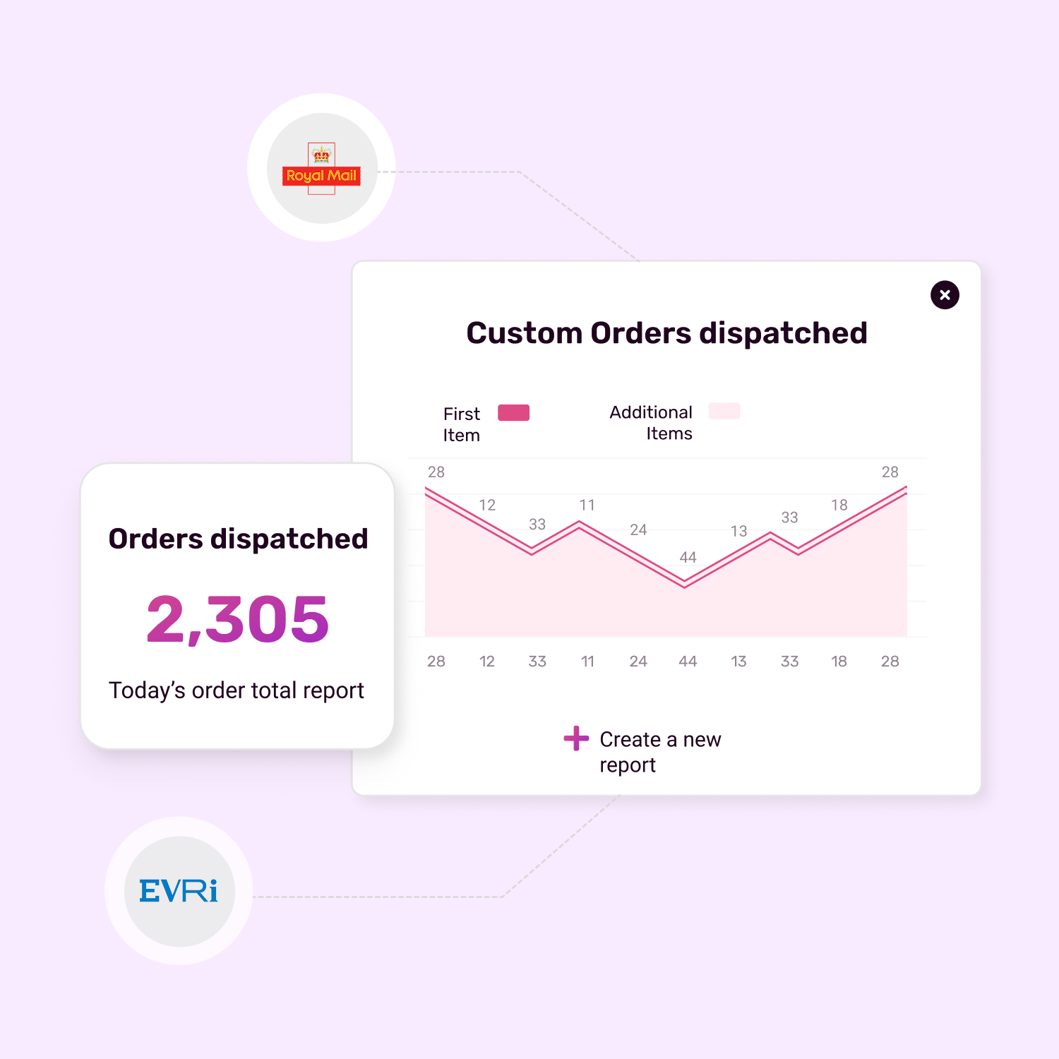 Order-management-uk-2