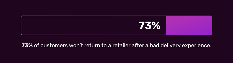 RETURNING-TO-RETAILER-STAT
