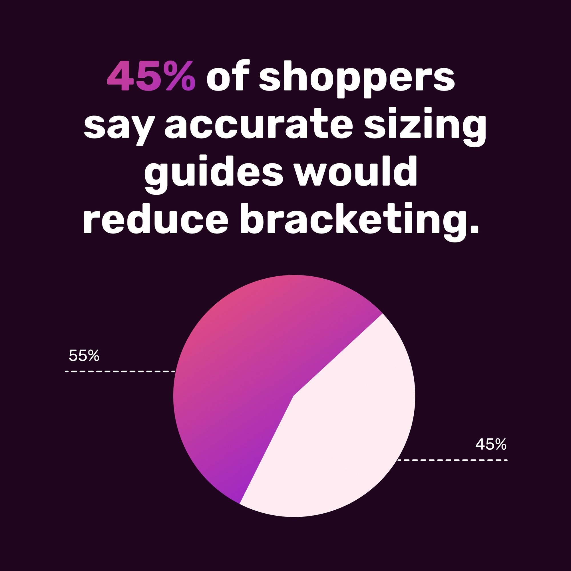 Sizing-inconsistency-drives-returns-social-post