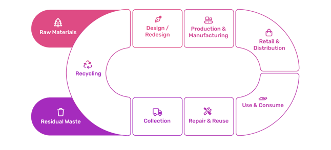 circular-economy-model-1