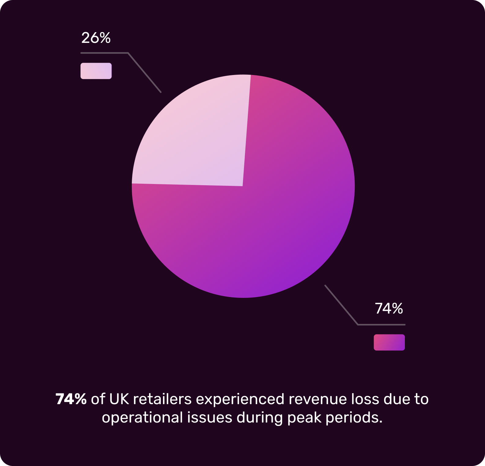 prep-for-peak-pie-chart-stat-1