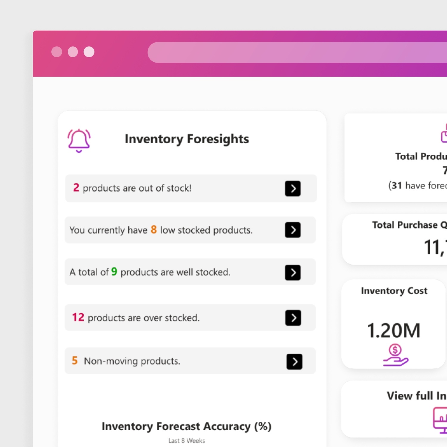 Inventory Foresights