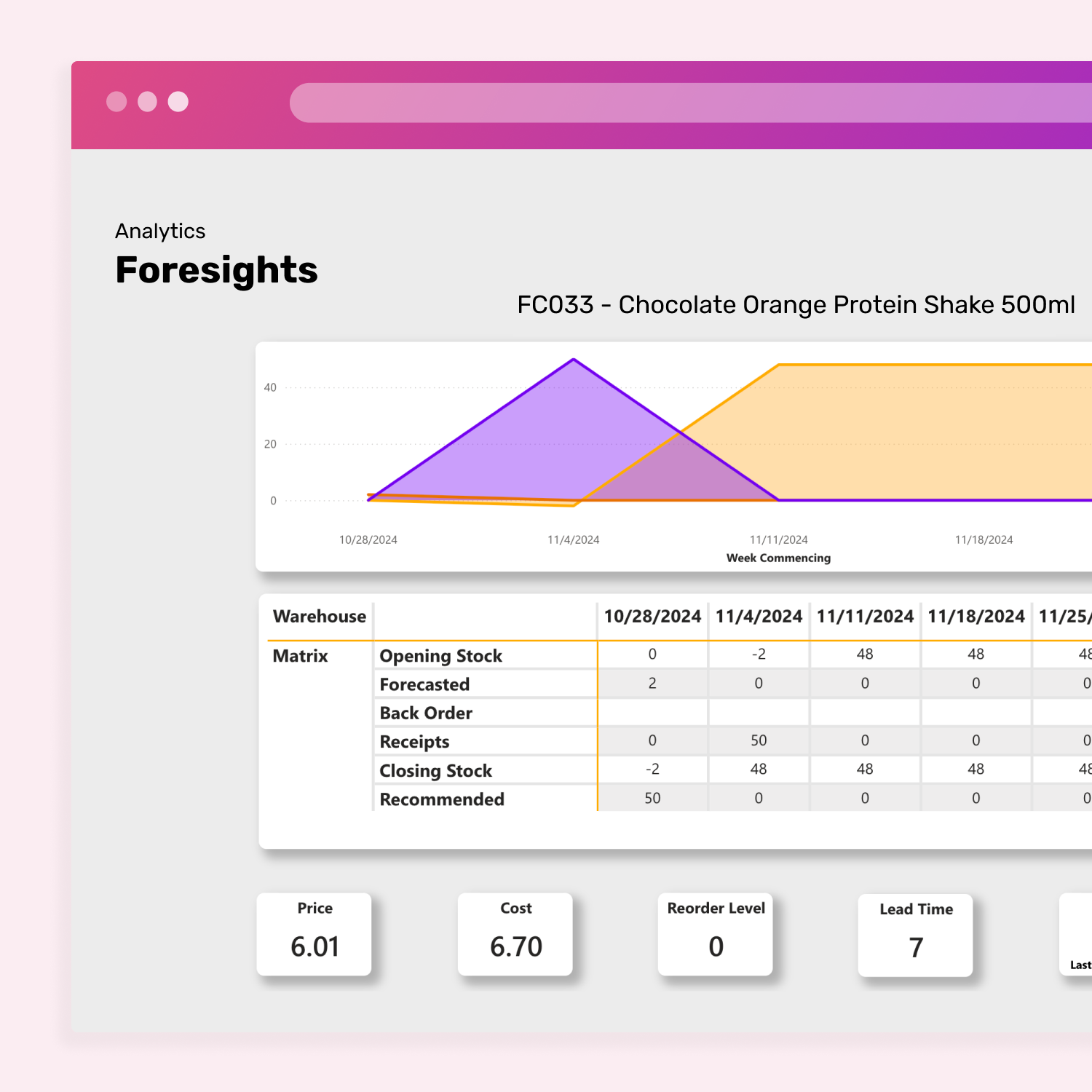 Foresights