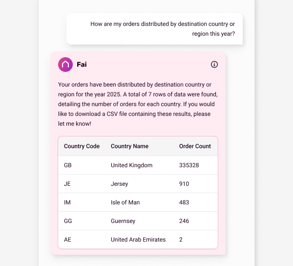 Introducing our AI Reporting Assistant: The Easiest Way to Query Your Data