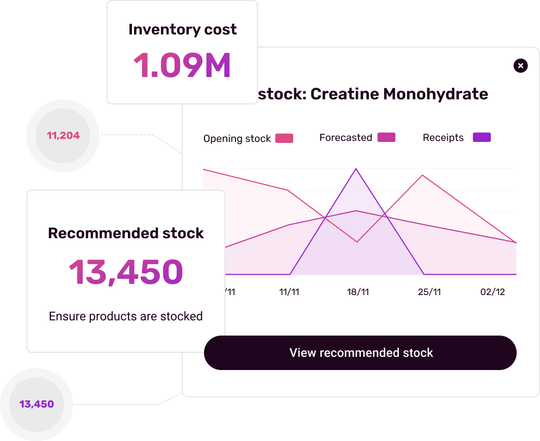 analytics-foresights