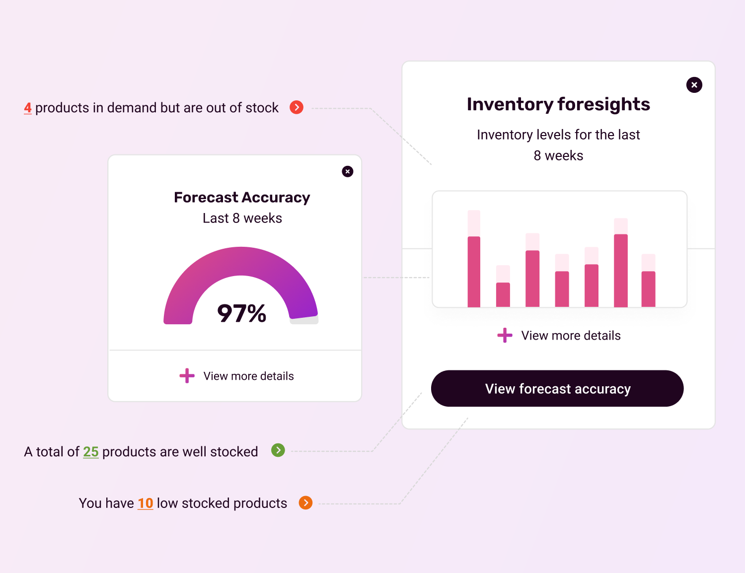 inventory-foresights