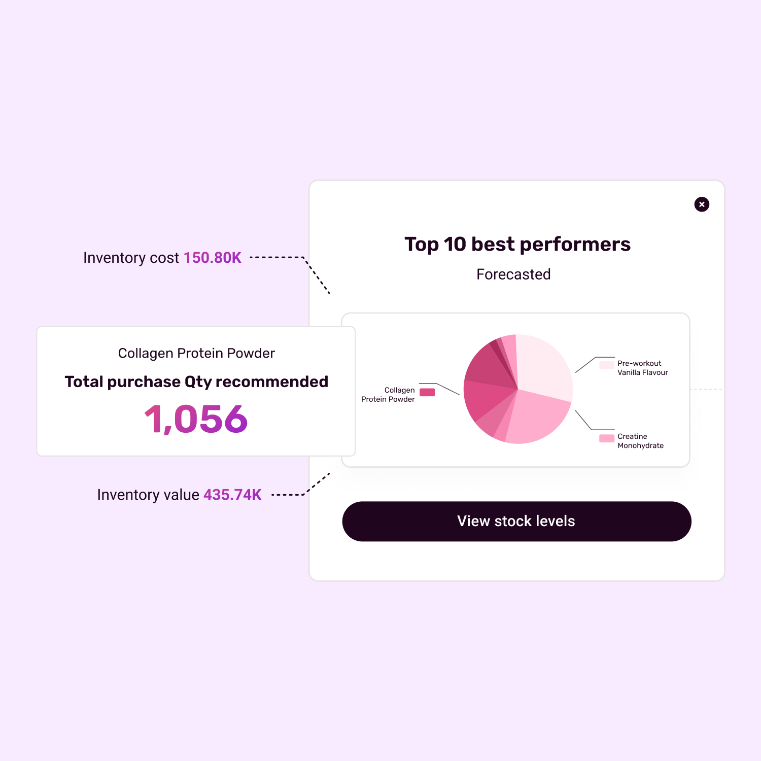 top-10-best=performers-blog-image