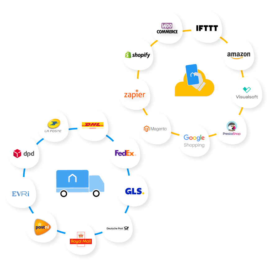 delivery-and-software-intergrations